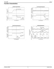 MIC2288BD5 datasheet.datasheet_page 5