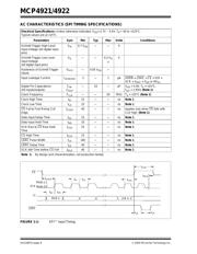 MCP4922-E/ST datasheet.datasheet_page 6