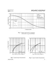 IRG4RC10SDPBF datasheet.datasheet_page 3