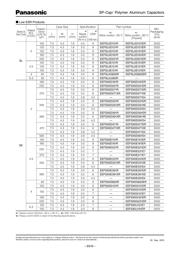 EEF-SX0G101ER datasheet.datasheet_page 2