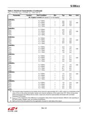 SI8621AB-B-ISR datasheet.datasheet_page 5