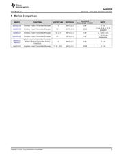 BQ501210 datasheet.datasheet_page 3