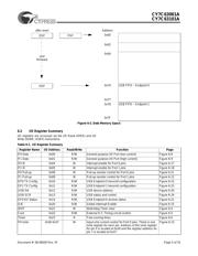 CY7C63001A-SXC datasheet.datasheet_page 5