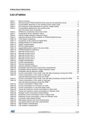 STM32L052R6T6 datasheet.datasheet_page 5