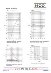 RS403L-BP datasheet.datasheet_page 2