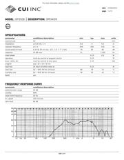 GF0506 datasheet.datasheet_page 1