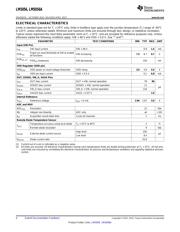 LM5056 datasheet.datasheet_page 4