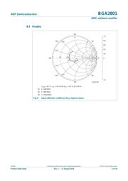 BGA2801 datasheet.datasheet_page 5