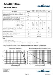 MBR1060 datasheet.datasheet_page 2