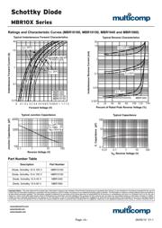 MBR1045 datasheet.datasheet_page 3