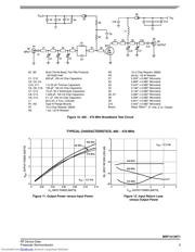 MRF1513NT1 数据规格书 5