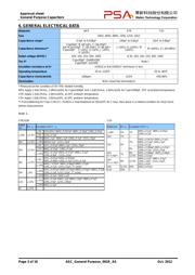 0402N560J500CG datasheet.datasheet_page 3