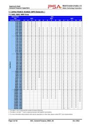 0402N100J500CG datasheet.datasheet_page 4