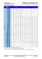 0402N100J500CG datasheet.datasheet_page 5