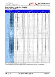 0402N100J500CG datasheet.datasheet_page 6