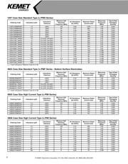 L0402C68NJRMST datasheet.datasheet_page 6