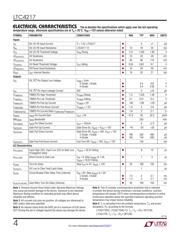 LTC4217CFE#TRPBF datasheet.datasheet_page 4