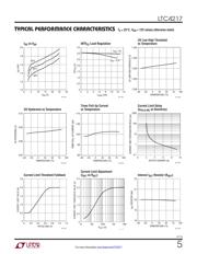 LTC4217CFE#TRPBF datasheet.datasheet_page 5