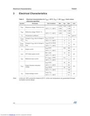 TS4431ILT datasheet.datasheet_page 4