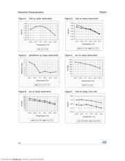 TS4431ILT datasheet.datasheet_page 5