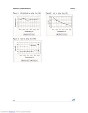 TS4431ILT datasheet.datasheet_page 6