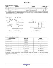 NL17SZ00DFT2G datasheet.datasheet_page 4