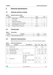 TDA2030H datasheet.datasheet_page 3