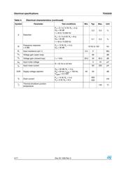 TDA2030H datasheet.datasheet_page 4