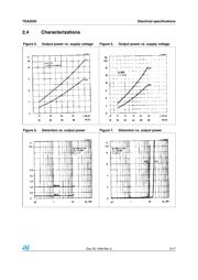 TDA2030H datasheet.datasheet_page 5