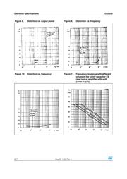 TDA2030H datasheet.datasheet_page 6