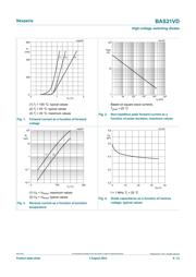 BAS21VD,135 datasheet.datasheet_page 4