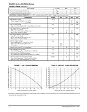 MAC224 数据规格书 2