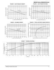 MAC224 datasheet.datasheet_page 3