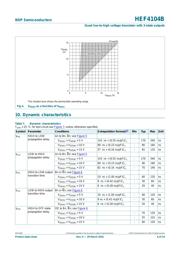 HEF4104BT-Q100J datasheet.datasheet_page 6