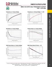 HMC511LP5 datasheet.datasheet_page 4