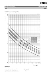 B57364S509M datasheet.datasheet_page 5