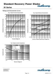 S1G-E3/5AT datasheet.datasheet_page 3