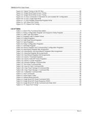 78M6610+PSU/B00 datasheet.datasheet_page 4