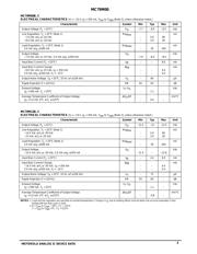 MC79M08 datasheet.datasheet_page 3