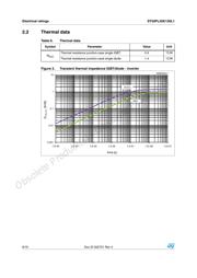 STGIPL35K120L1 datasheet.datasheet_page 6