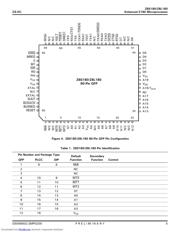 Z8S18020VEC datasheet.datasheet_page 5