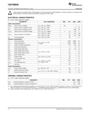 CSD17505Q5A datasheet.datasheet_page 2