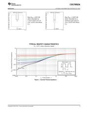 CSD17505Q5A datasheet.datasheet_page 3