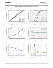 CSD17505Q5A datasheet.datasheet_page 4