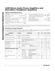 MAX9750BETI+ datasheet.datasheet_page 2