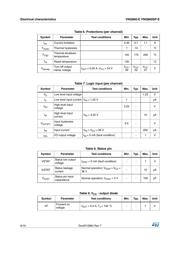 VNQ860TRE datasheet.datasheet_page 6