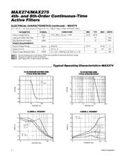 MAX274ACNG+ datasheet.datasheet_page 4