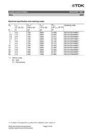 B57237S0100M000 datasheet.datasheet_page 3