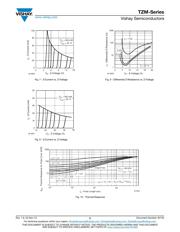 TZMC62-GS08 datasheet.datasheet_page 5