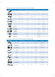 RJFTV7PEM2G00 datasheet.datasheet_page 3